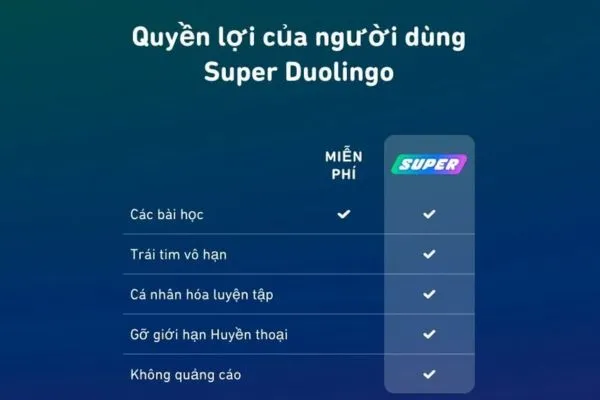 1 month Super Duolingo free